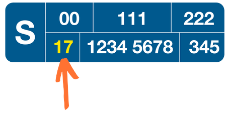 An example of the MPAN number on your bill