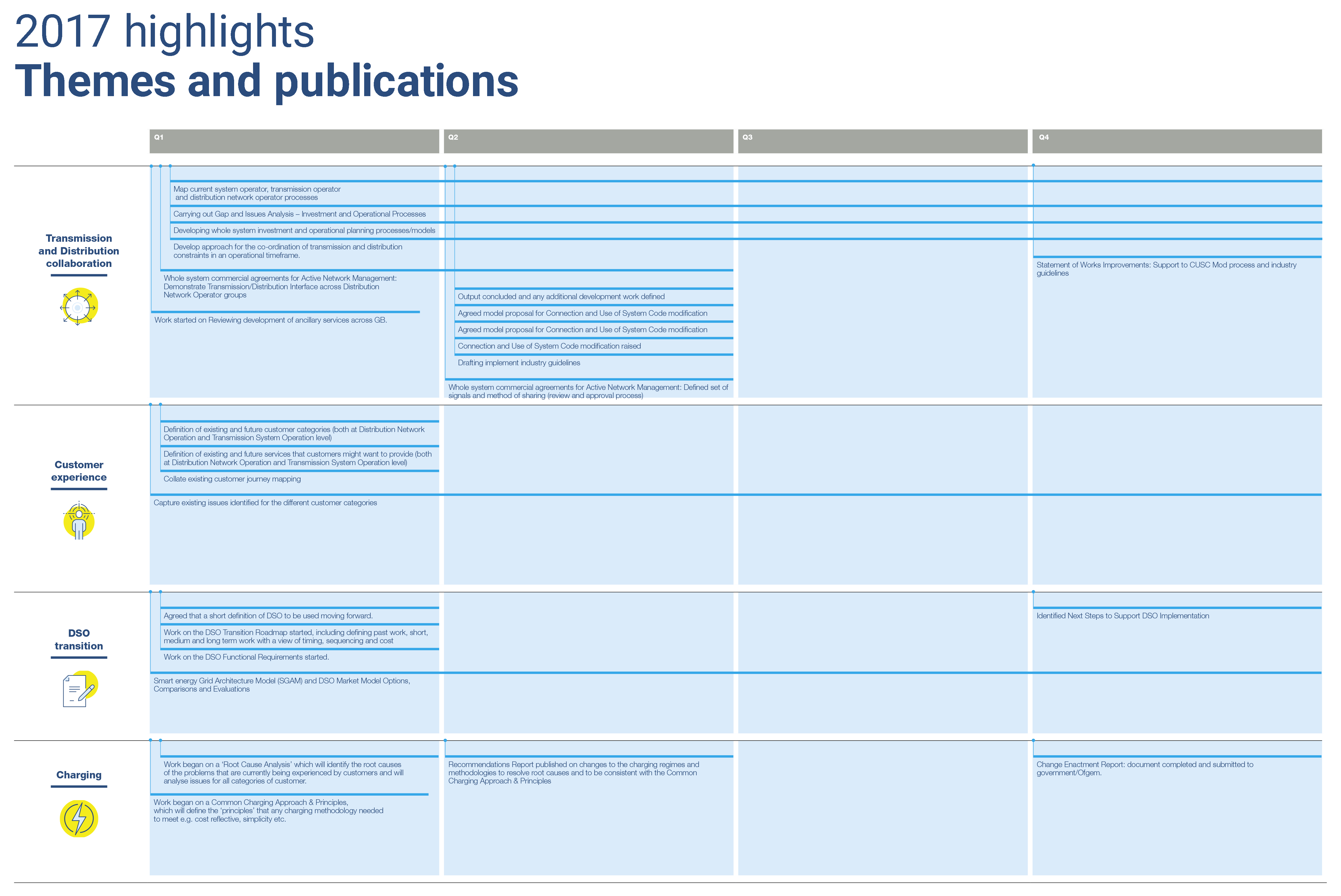 Open Networks highlights 2017