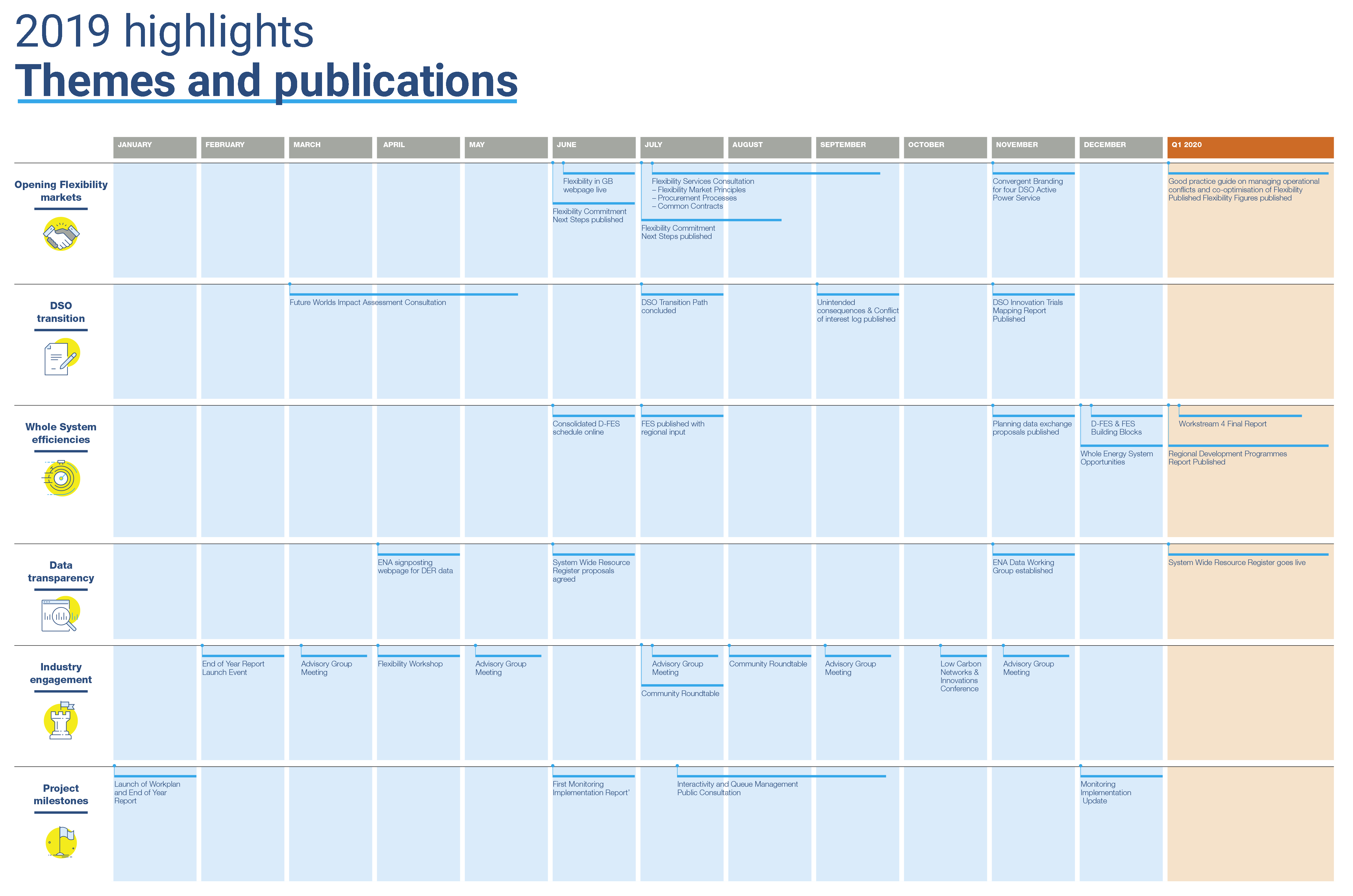 Open Networks highlights 2019