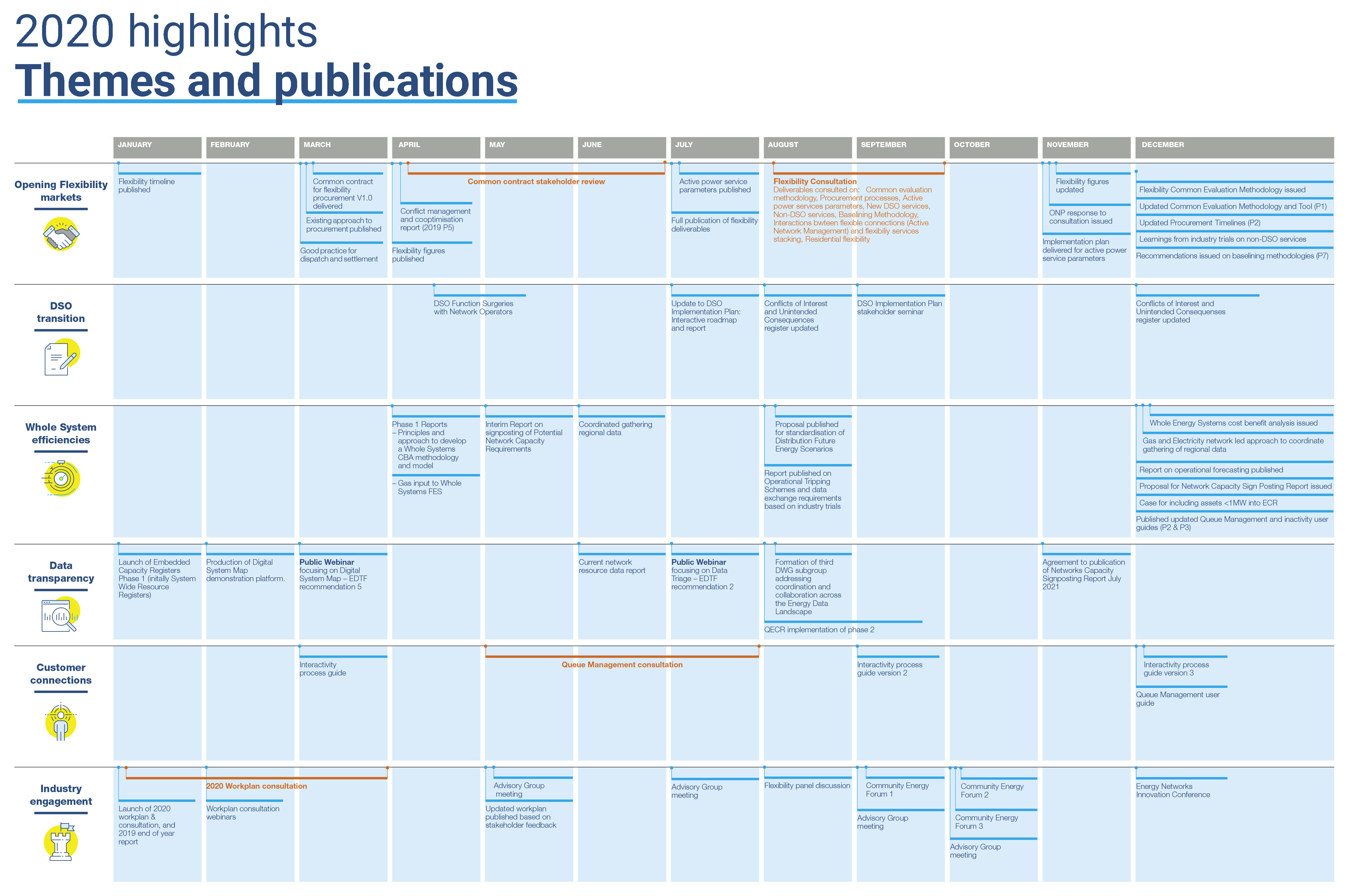 Open Networks highlights 2020