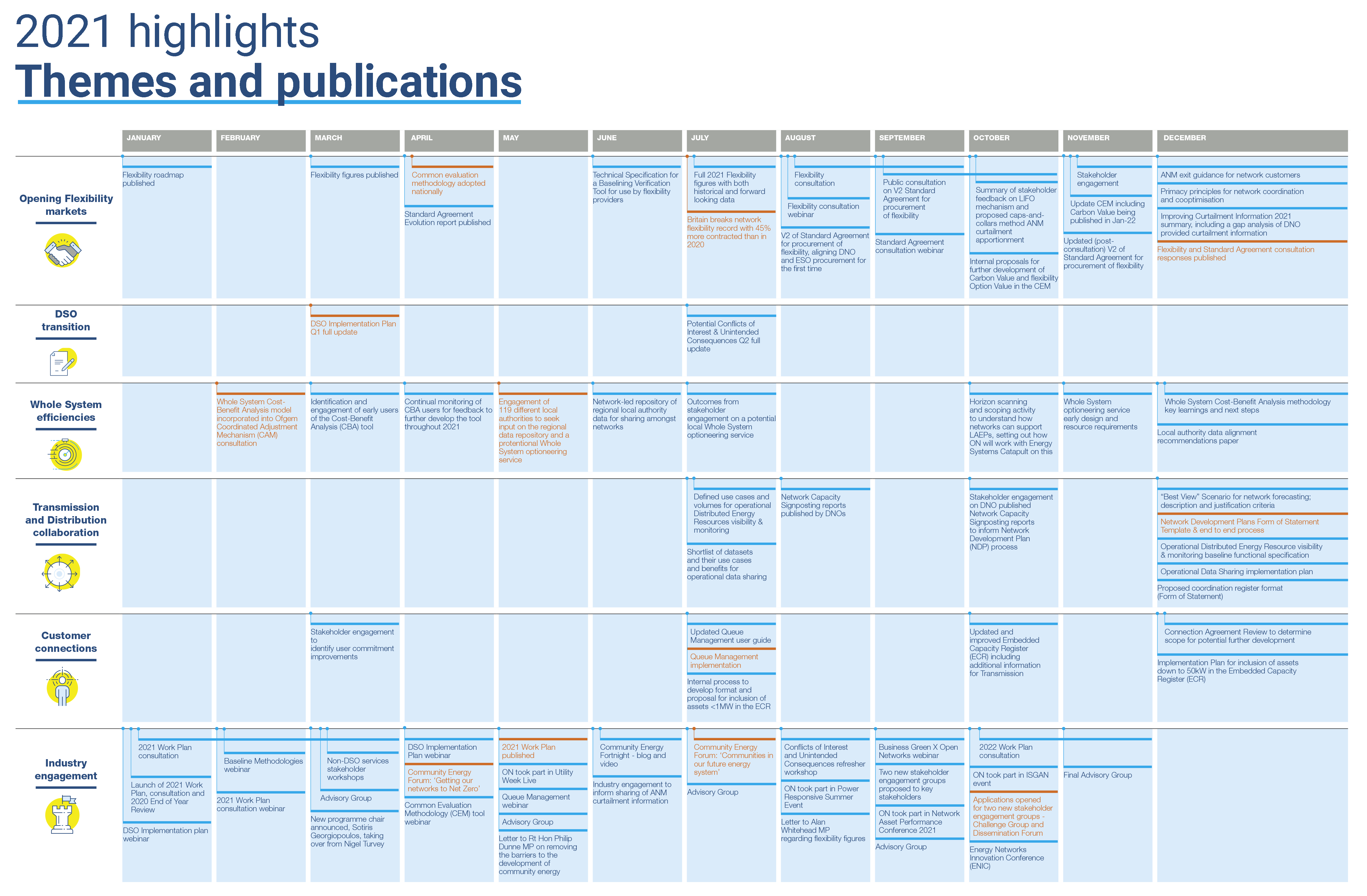 Open Networks highlights 2021