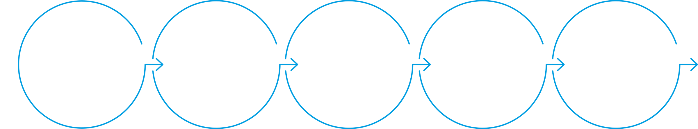 Open Networks five circles